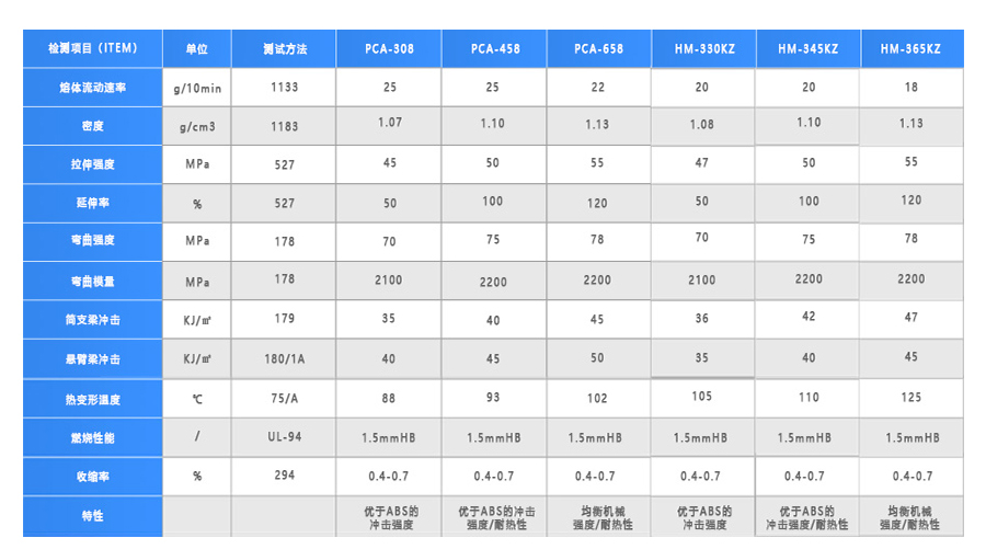 通用級PC/ABS合金