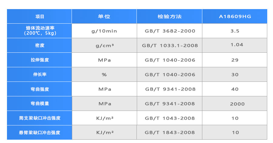 體外檢測卡專用料